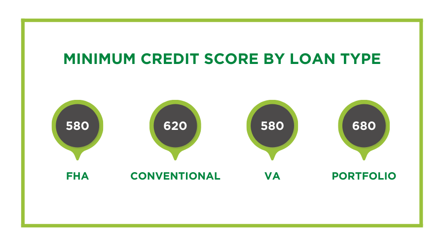 Mortgage Pre-Approval Benefits Explained | Blog | Academy Bank